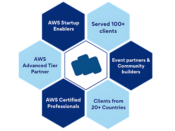 Meyicloud For Startups